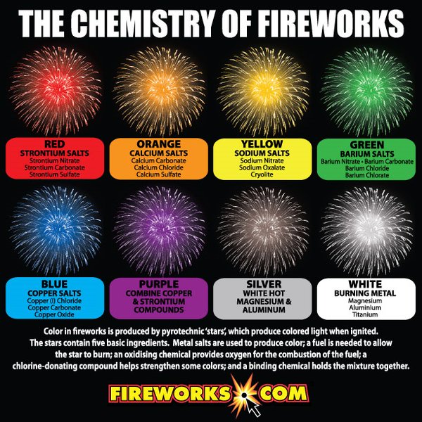 Colors Of Compounds Chemistry