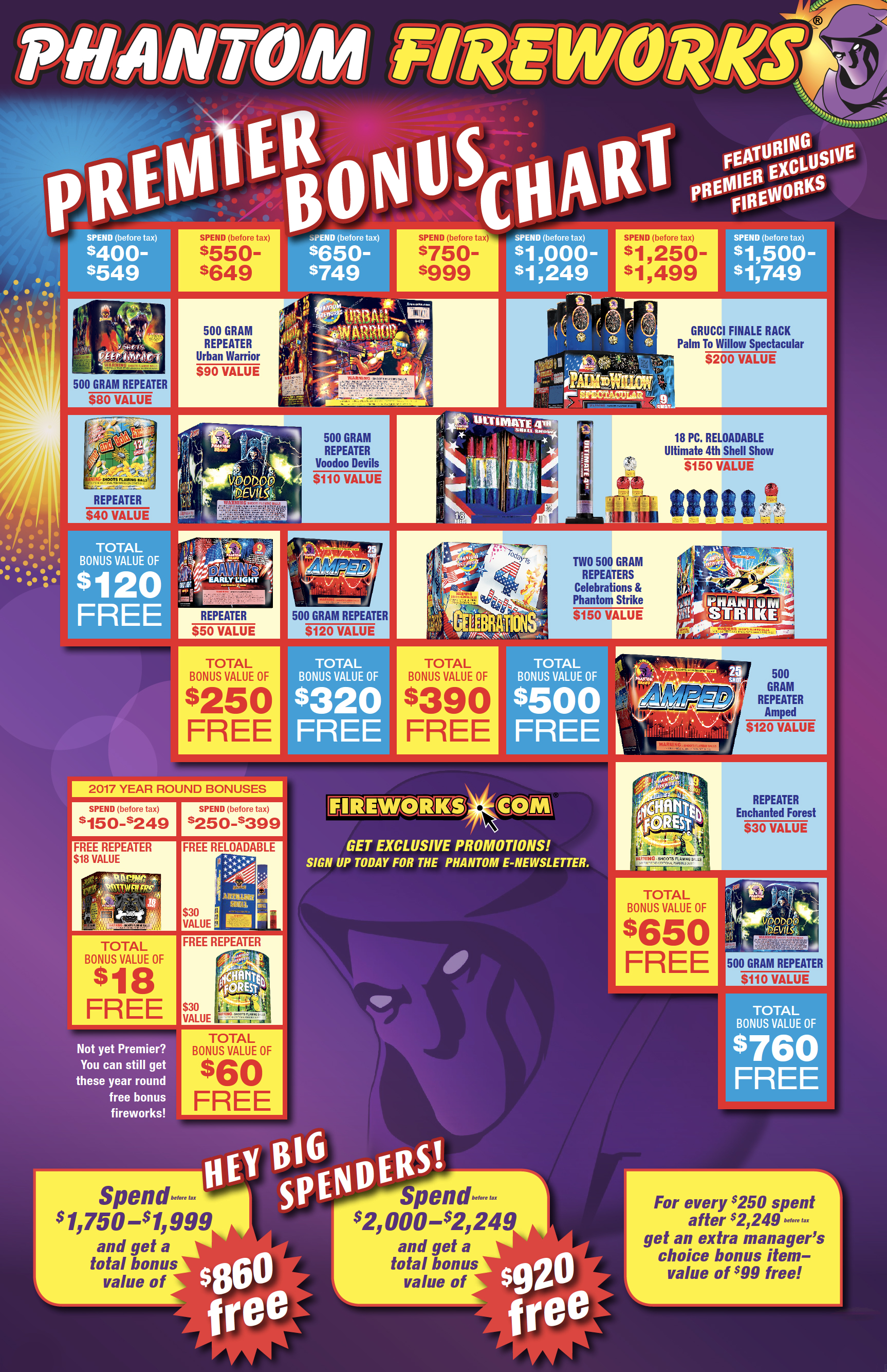 Phantom fireworks coupons